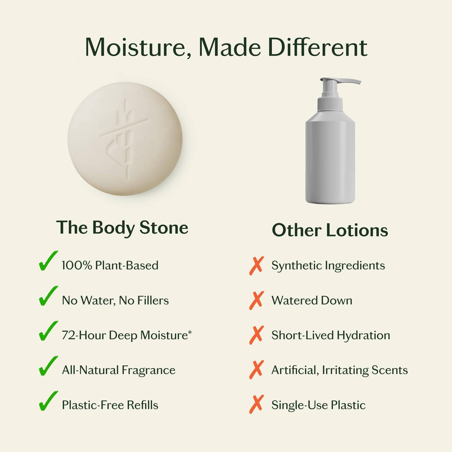 Grounding Stone | Deep Moisturizing Lotion Bar: Refill (3.5 oz)