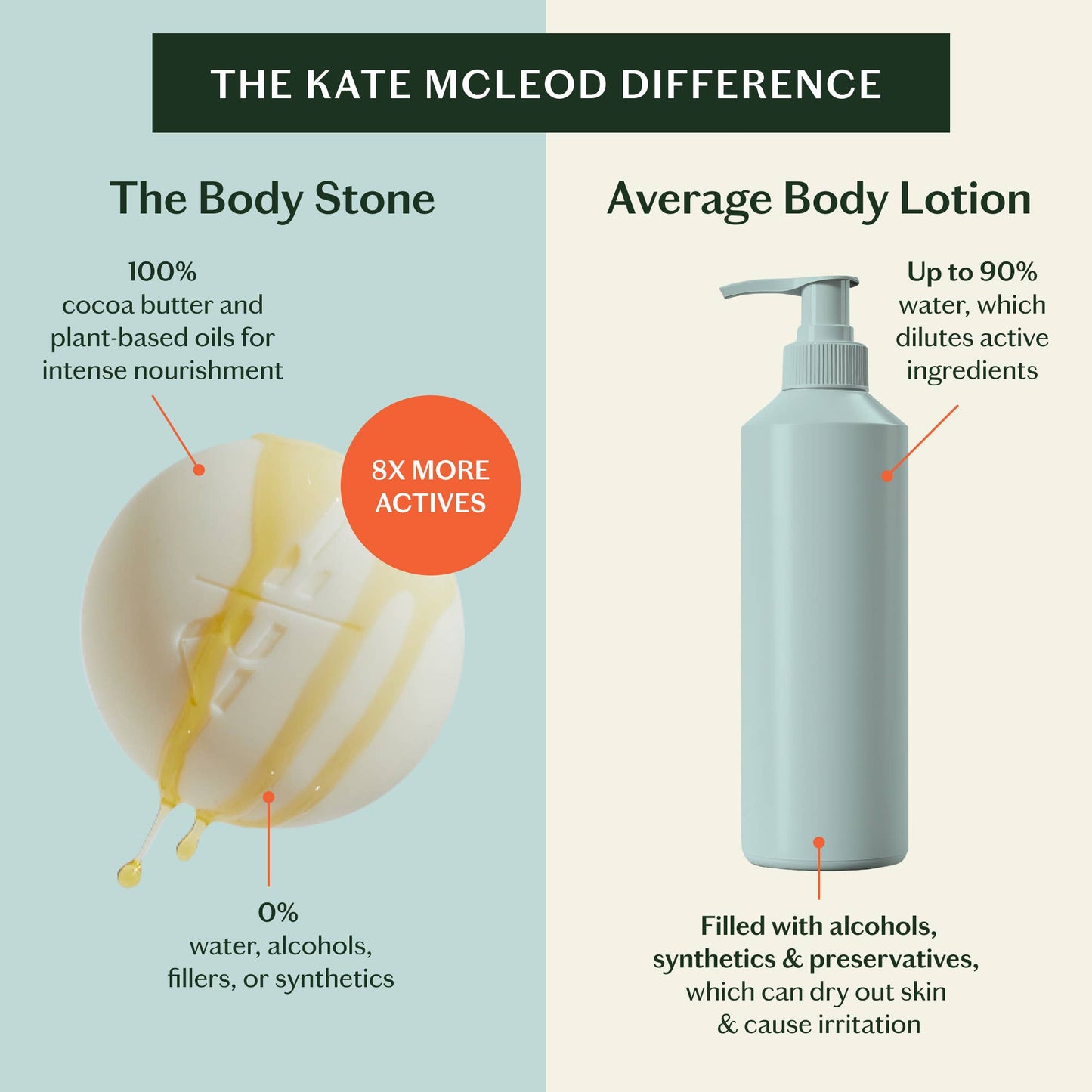 Daily Stone Starter Kit | Deep Moisturizing Lotion Bar